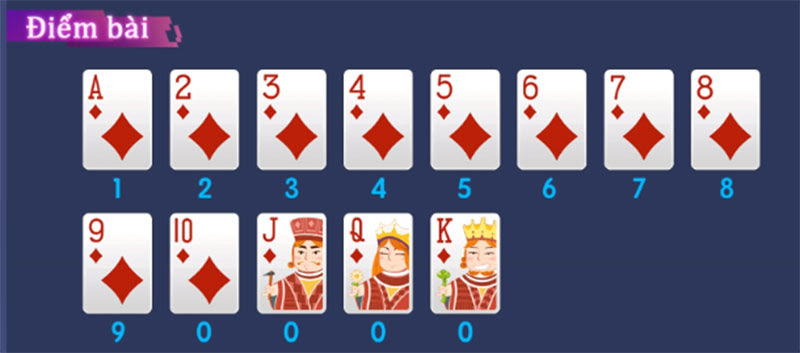 Cách tính điểm các lá bài tại tựa game Baccarat